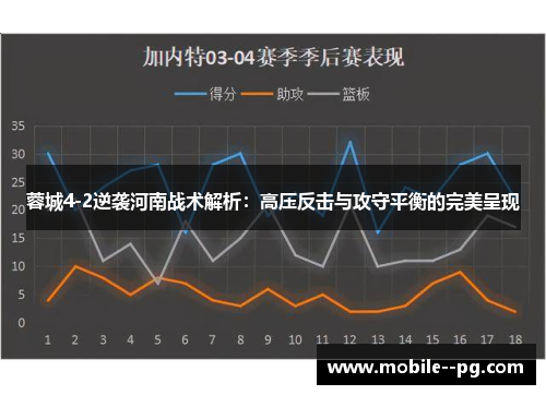 蓉城4-2逆袭河南战术解析：高压反击与攻守平衡的完美呈现