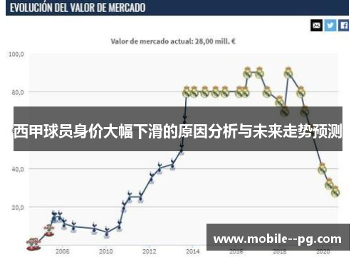 西甲球员身价大幅下滑的原因分析与未来走势预测