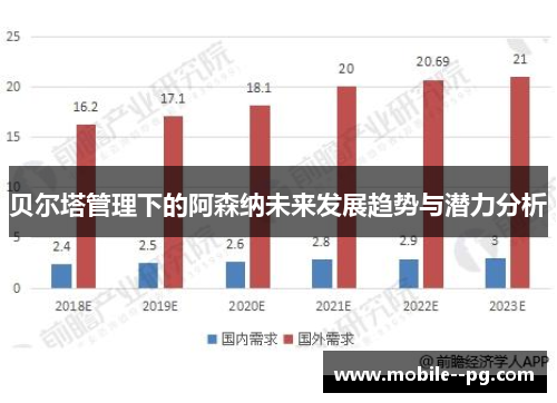 贝尔塔管理下的阿森纳未来发展趋势与潜力分析