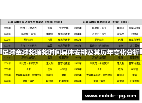 足球金球奖颁奖时间具体安排及其历年变化分析