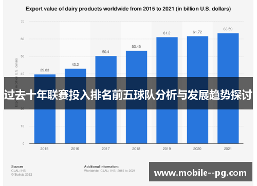 过去十年联赛投入排名前五球队分析与发展趋势探讨
