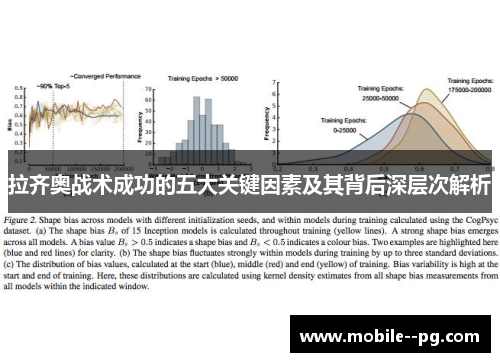 拉齐奥战术成功的五大关键因素及其背后深层次解析