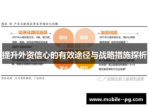 提升外资信心的有效途径与战略措施探析