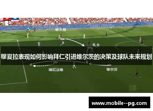 穆夏拉表现如何影响拜仁引进维尔茨的决策及球队未来规划