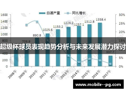 超级杯球员表现趋势分析与未来发展潜力探讨