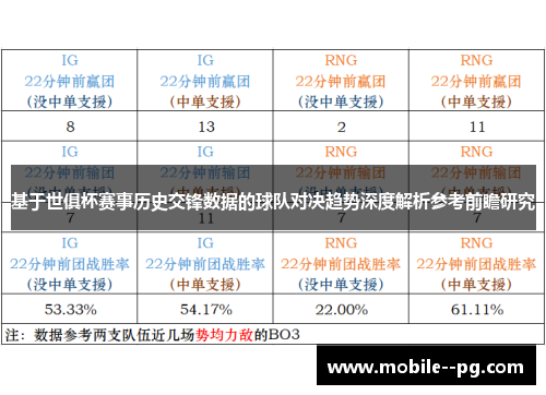 基于世俱杯赛事历史交锋数据的球队对决趋势深度解析参考前瞻研究 基于世俱杯赛事历史交锋数据的球队对决趋势深度解析参考前瞻研究